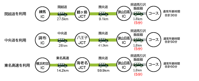Hanno Golf Club — golf course in Saitama, Japan